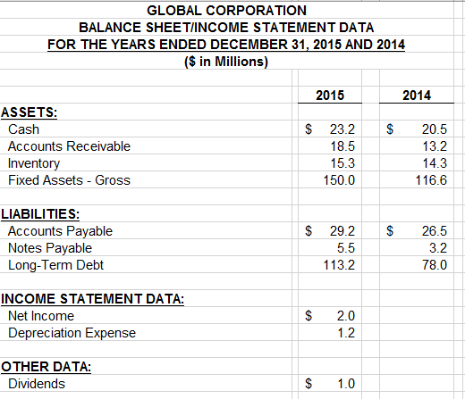 Please solve for the following: WORKING CAPITAL Current Assets Current Liabilities