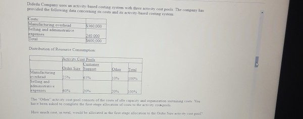  choose one Dideda Company uses an activity based costing system with