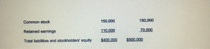 statements of Gaines Company appear below: GAINES COMPANY Comparative Balance Sheet December