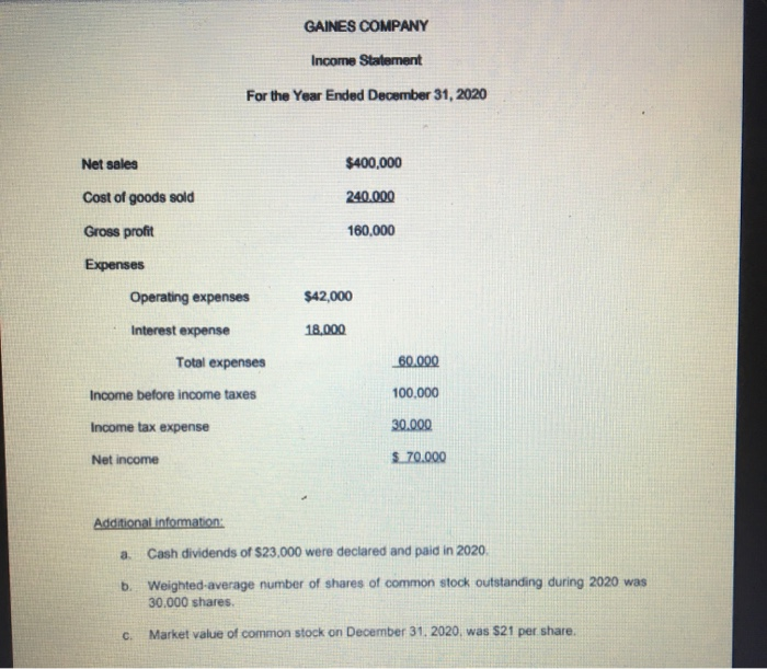 31, Assets 2020 2019 Cash $ 25,000 $ 40,000 Short-term investments 15,000