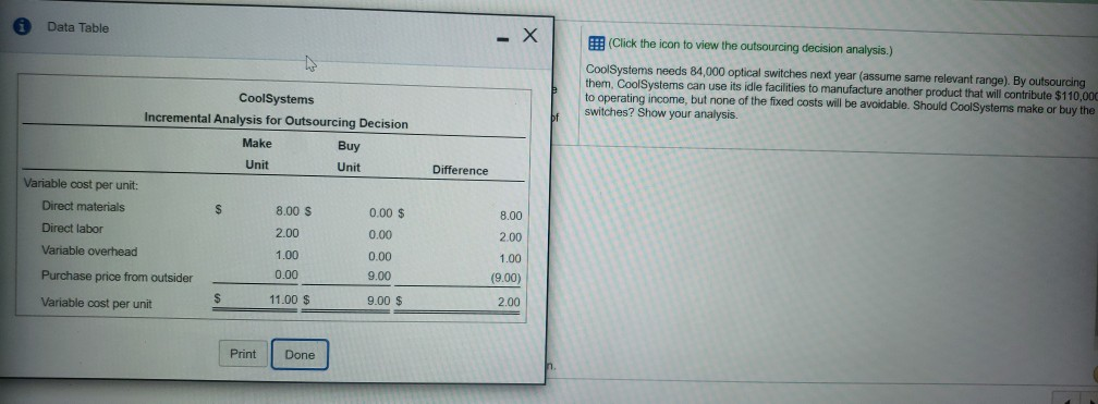 an optical switch that it uses in its final product. CoolSystems incurred
