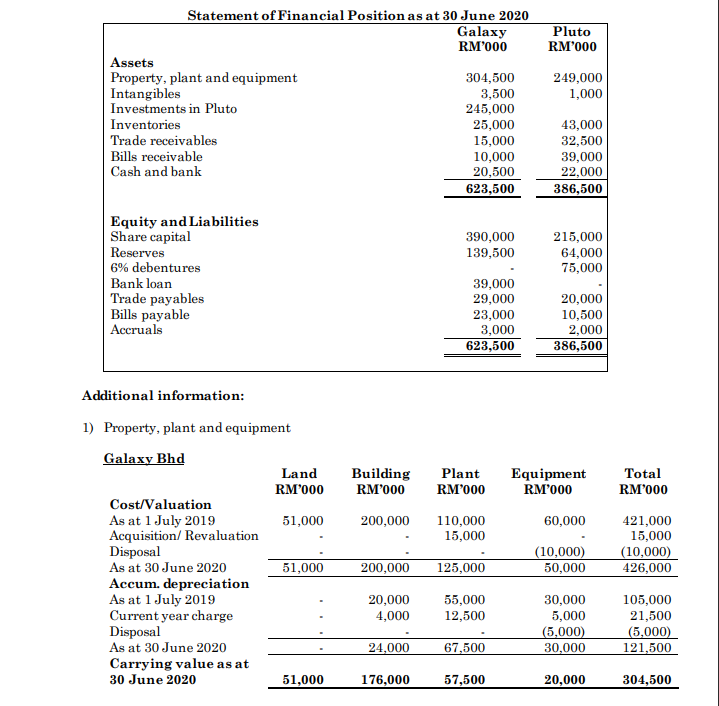 an acquisition of 80% of the ordinary shares. Pluto had in issue