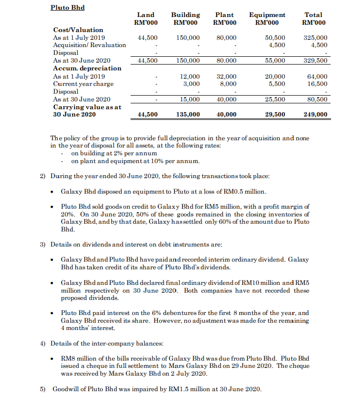 200,000 ordinary shares of RM1 each. On the same date, Galaxy Bhd