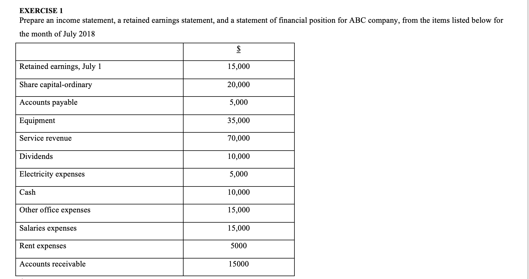 EXERCISE 1 Prepare an income statement, a retained earnings statement, and