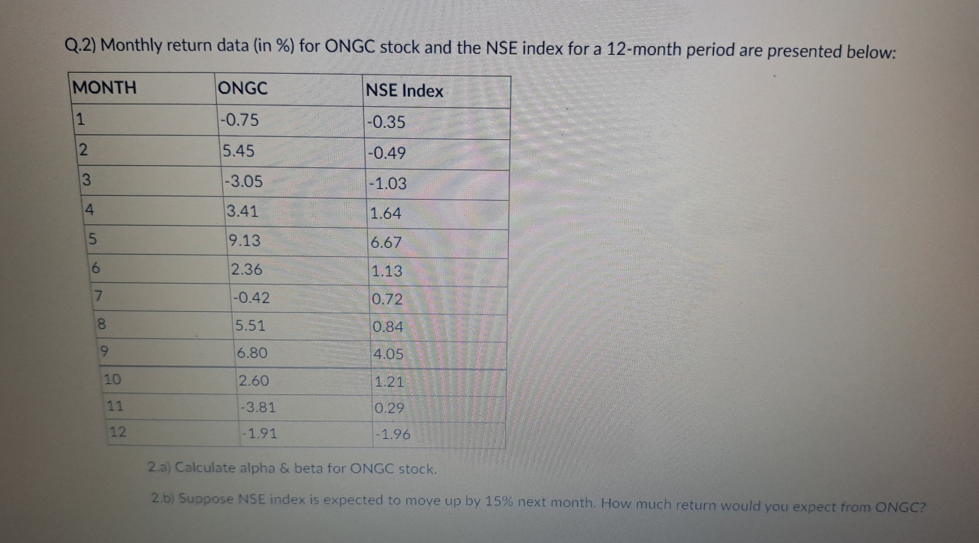  Q.2) Monthly return data (in %) for ONGC stock and the