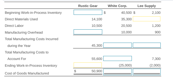 Direct Materials Used Rustic Gear (a) $ 14,100 10,500 (b) 35,300 (9)