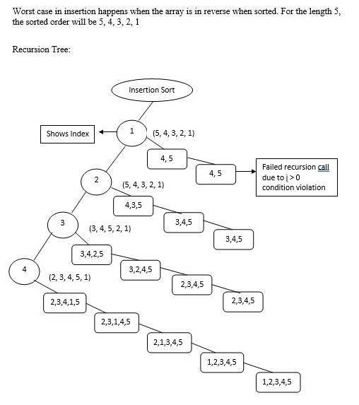  Worst case in insertion happens when the array is in reverse