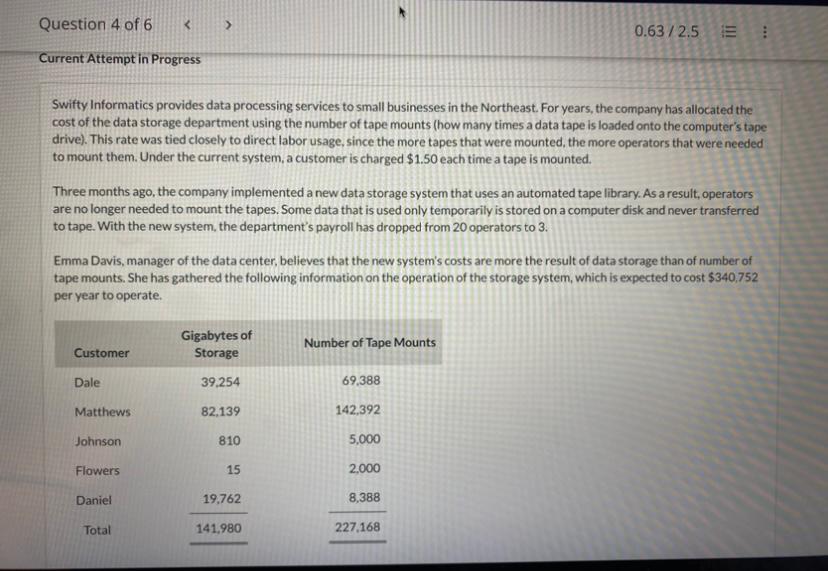  Swifty Informatics provides data processing services to small businesses in the