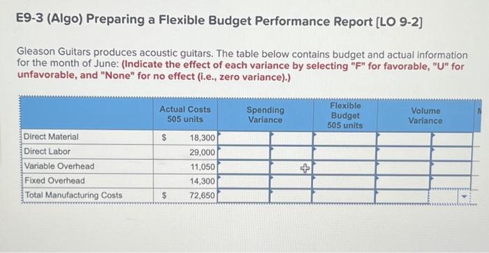  E9-3 (Algo) Preparing a Flexible Budget Performance Report [LO 9-2] Gleason