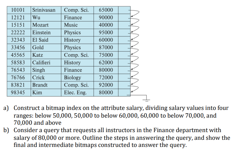 Consider the instructor relation shown below. a) Construct a bitmap index on