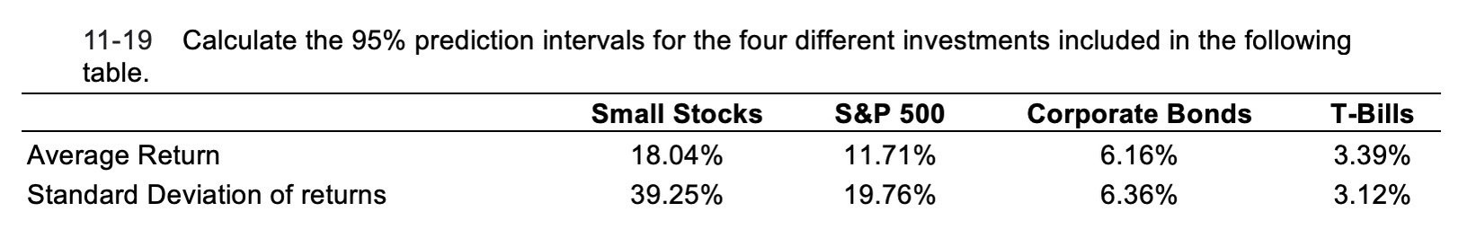  11-19 Calculate the 95% prediction intervals for the four different investments