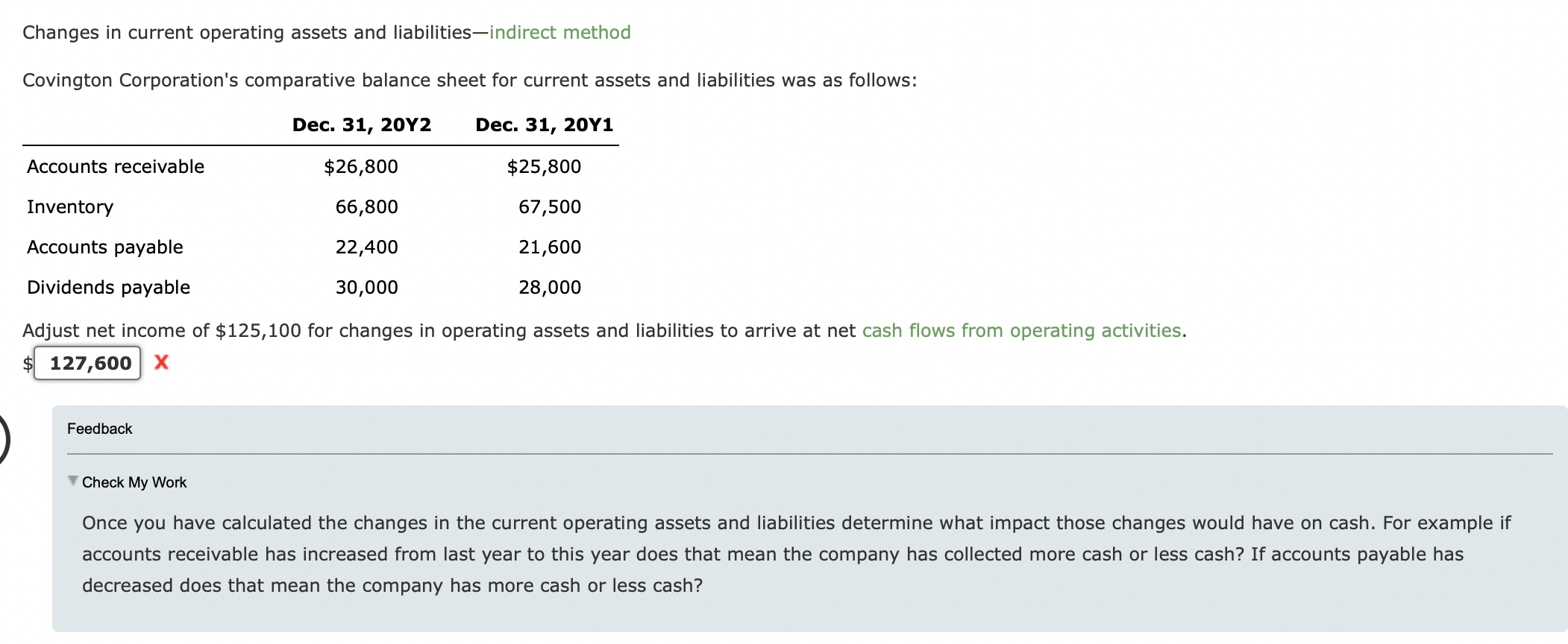  Changes in current operating assets and liabilities-indirect method Covington Corporation's comparative