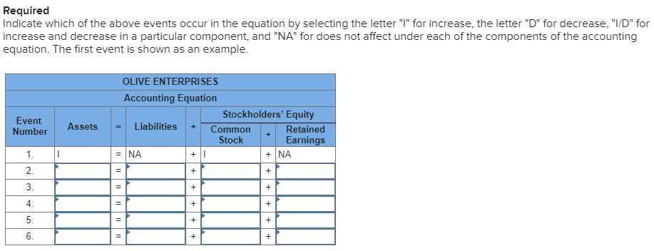 the question to understand better. Olive Enterprises experienced the following events during