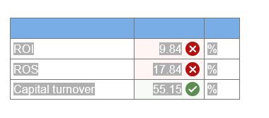 Comprehensive Problem 6 (Algo) Skip to question [The following information applies to