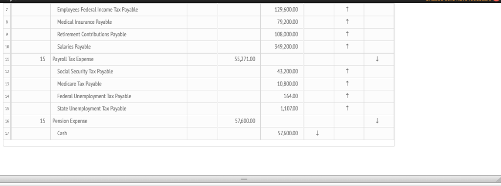 Chart of Accounts PayrollShort-Term Note Payable Payroll Shaded cells have feedback. The
