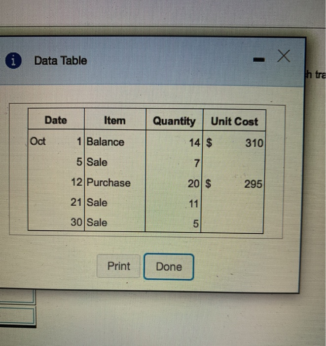  Data Table Date Item Quantity Unit Cost 145 310 Oct 1