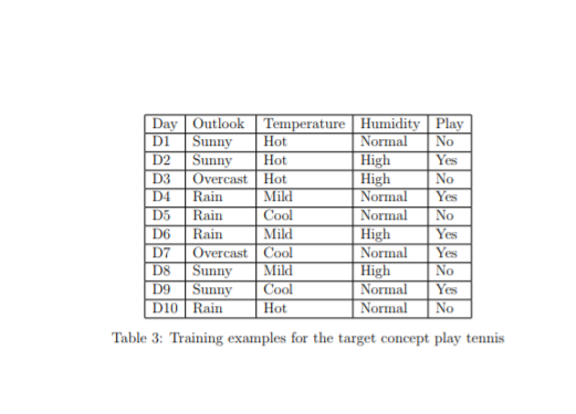defined in Table 3, use the naive bayes classifier to predict the