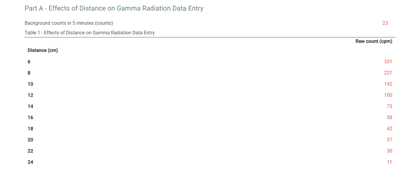 This was the only data provided to me as this lab