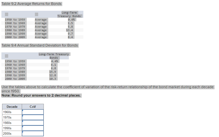  Table 9.2 Average Returns for Bonds Table 9.4 Annual Standard Deviation