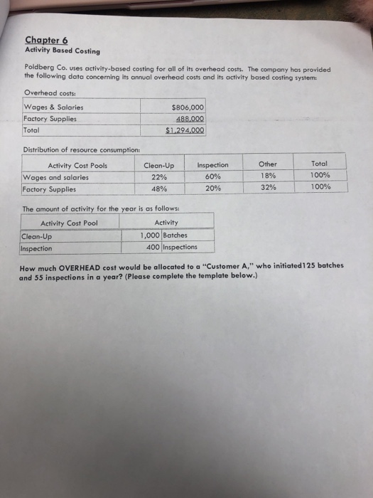  Chapter 6 Activity Based Costing Poldberg Co. uses activity-based costing for