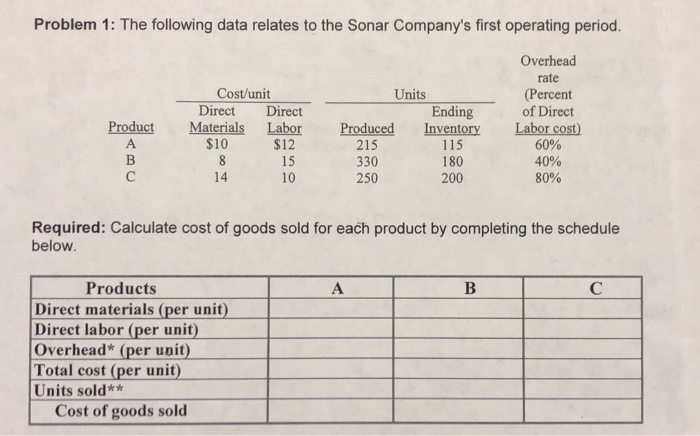  Problem 1: The following data relates to the Sonar Company's first