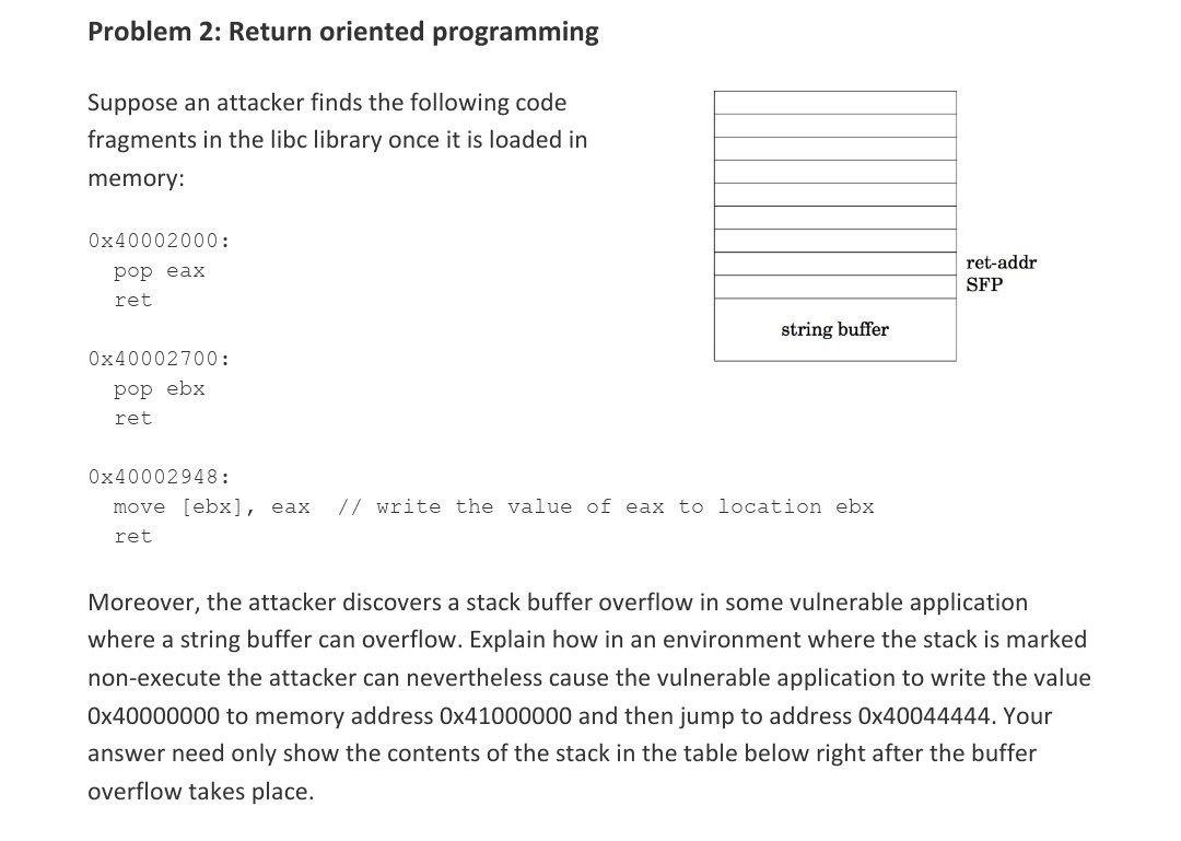 I need a solution ASAP please Problem 2: Return oriented programming Suppose