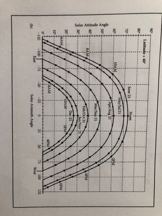 hourly beam radiation and hourly diffuse radiation both at horizontal surfaces using