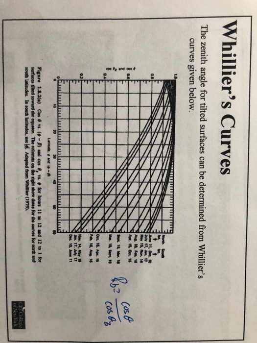 of July and January for New York City NY and Tampa, Fl,