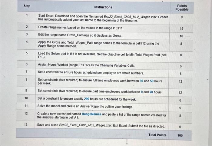  \begin{tabular}{|c|c|c|} \hline Step & Instructions & \begin{tabular}{l} Points \\ Possible \end{tabular}
