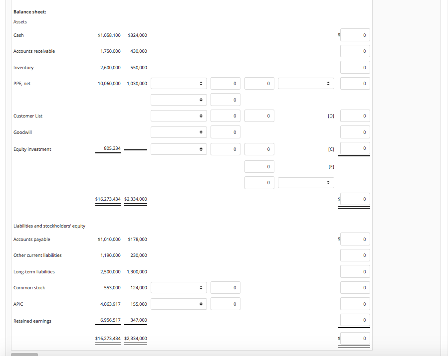 subsidiary's Stockholders' Equity on the acquisition date. Of that excess, $210,000 was