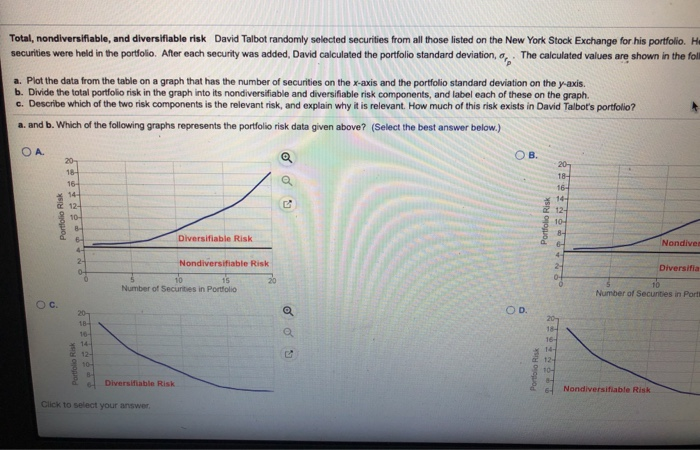  please help Total, nondiversifiable, and diversifiable risk David Talbot randomly selected