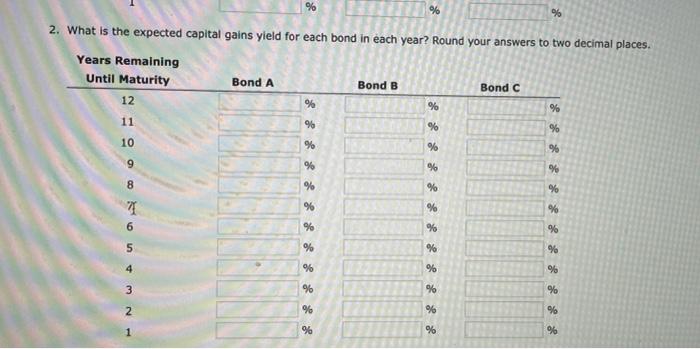 His financial planner has suggested the following bonds: Bond A has a