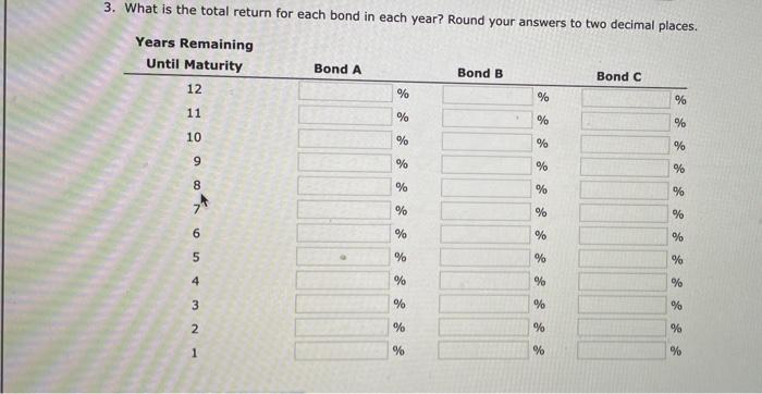 10% annual coupon, matures in 12 years, and has a $1,000 face