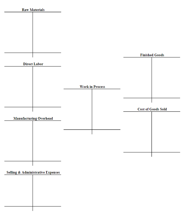 Homes, Inc. uses a job cost system to account for itsjobs, which