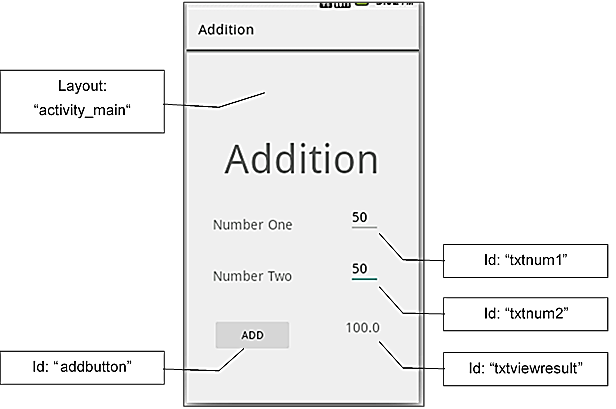 COURSE(Mobile Application Development) please don't copy and paste please no handwriting Q-