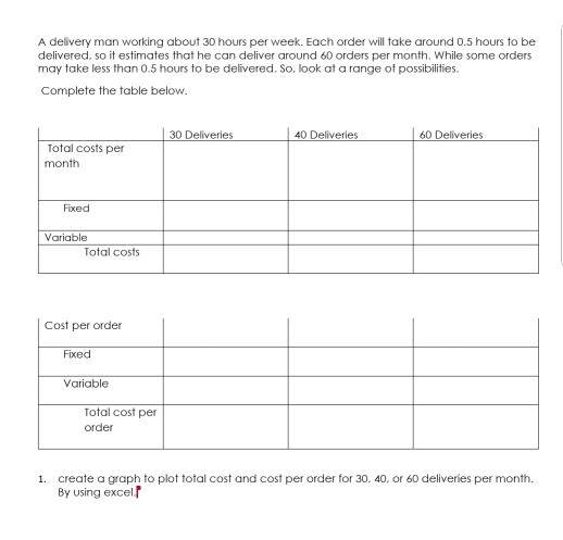  . A delivery man working about 30 hours per week. Each