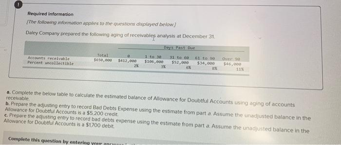 Please complete the charts with information given Required information The following information