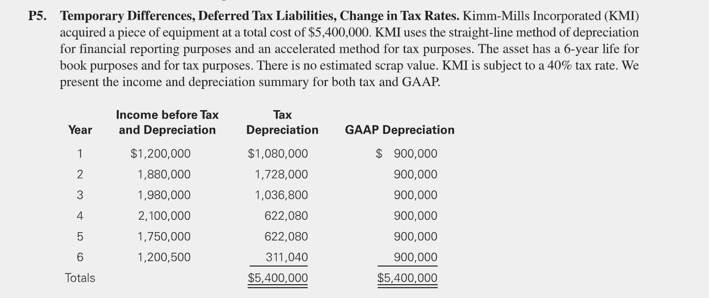 Use the information from Problem 11 5 a. Determine the balance of