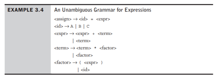 1. Rewrite the BNF grammar of example 3.4 to add the postfix