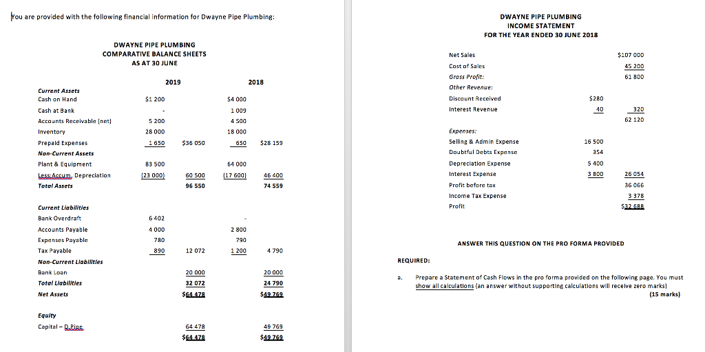 JUNE 2018 Direct method Cash Flows from operating Activitie:s Receipts from customers