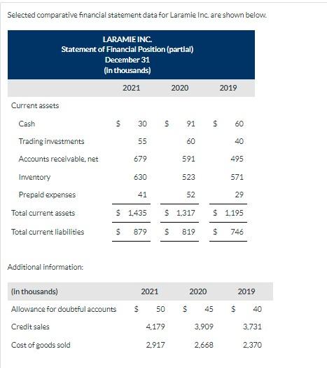  Selected comparative financial statement data for Laramie inc. are shown below.