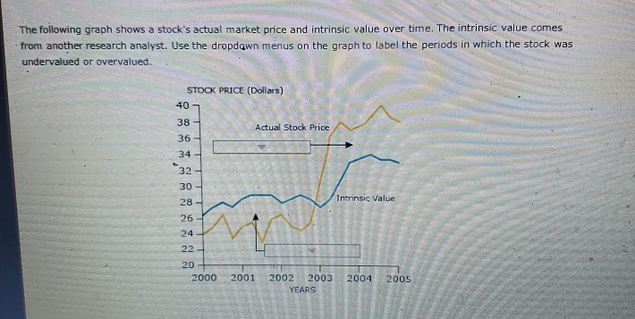 goal of financial management is measured by the effect of a decision