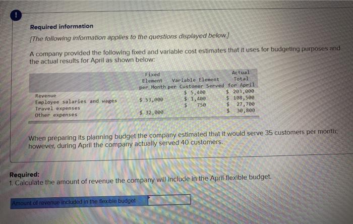 per unit is $65. Budgeted unit sales for January, February March and