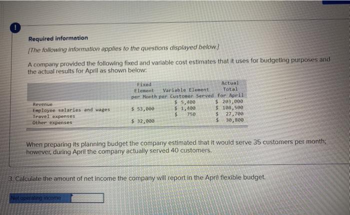 credit . Forty percent of credit sales are collected in the month