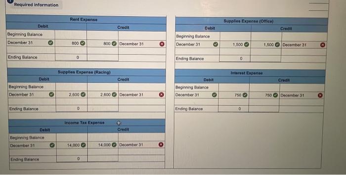 their decision to start eat Adventures in RWP 1-1. More of their