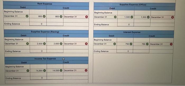 story and the first set of transactions for the npany in July