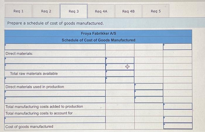materials used in production (all direct materials), $185,000. c. Utility bills incurred