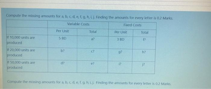 Compute the missing amounts for a, b, c d e f