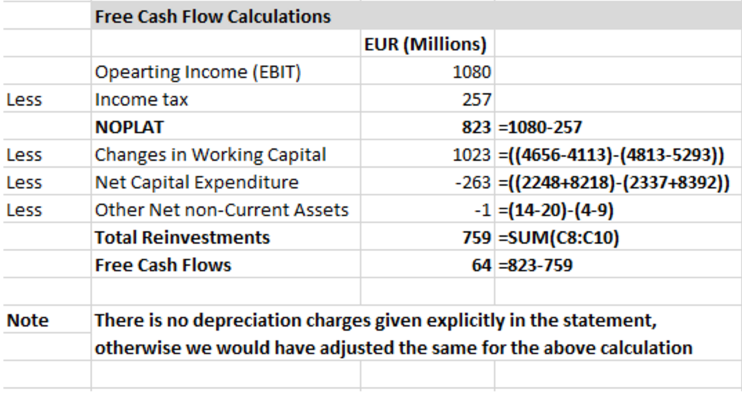 6. Estimate enterprise value. In the final step, discount free cash
