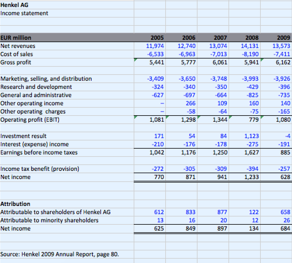 flow and continuing value using the weighted average cost of capital estimated
